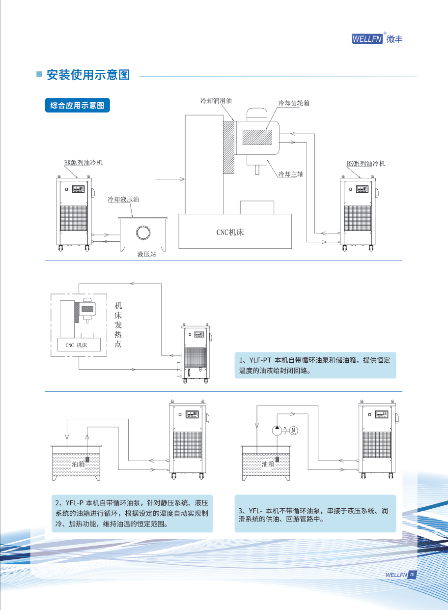 油冷機安裝示意圖.png